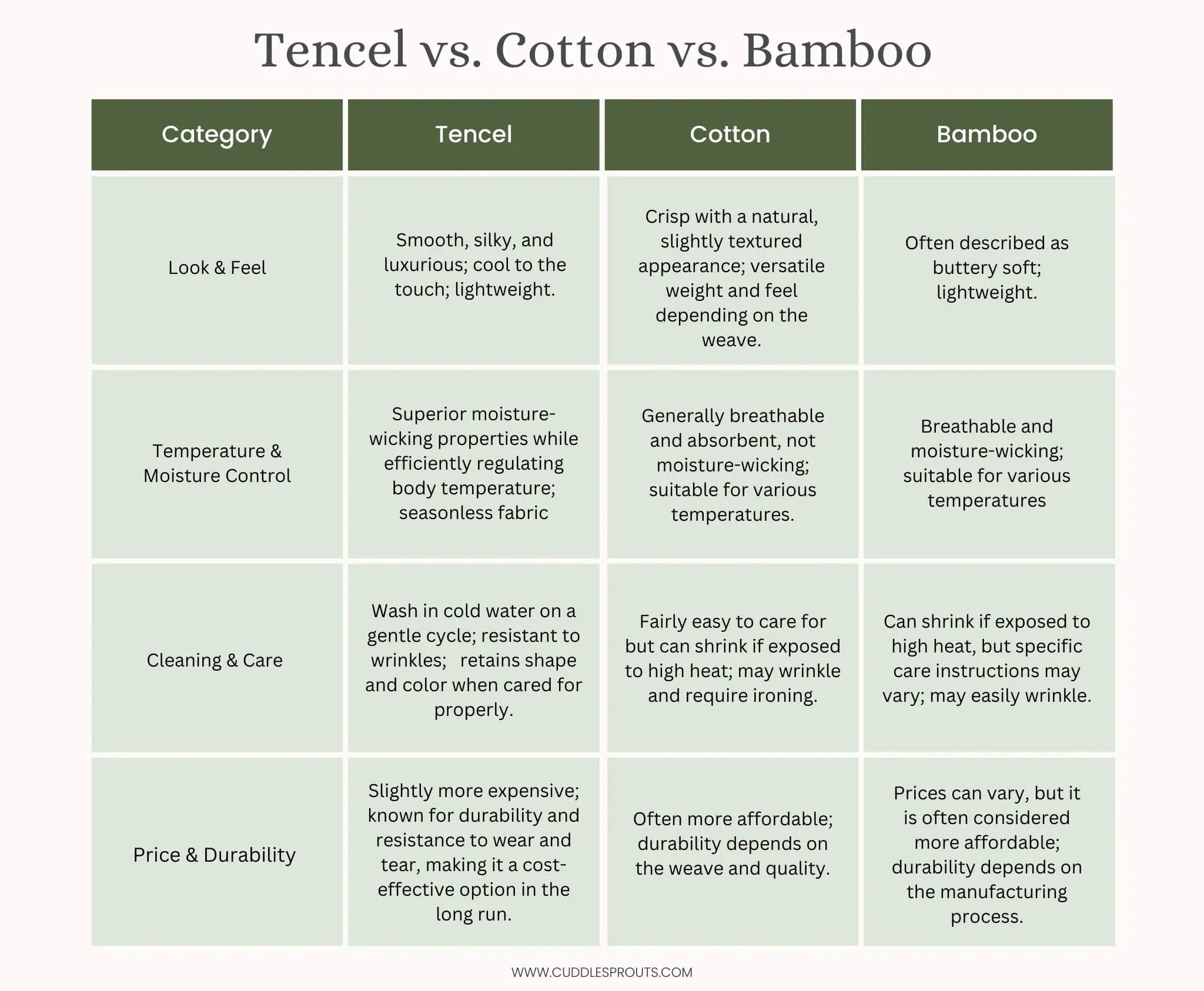 Bamboo vs Cotton Sleepwear for Women